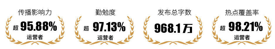 金卓讯